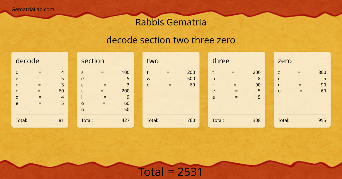 decode section two three zero in rabbis Gematria